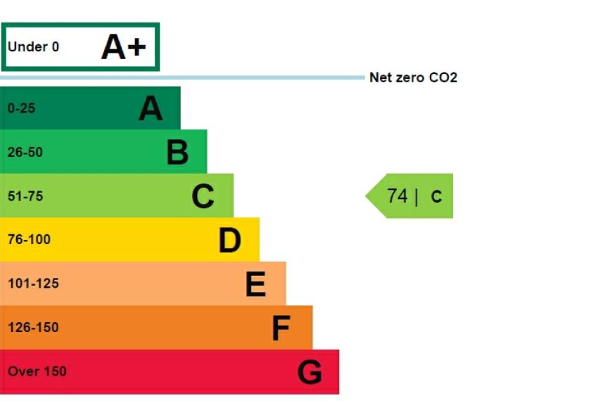 Non-domestic EPC near me