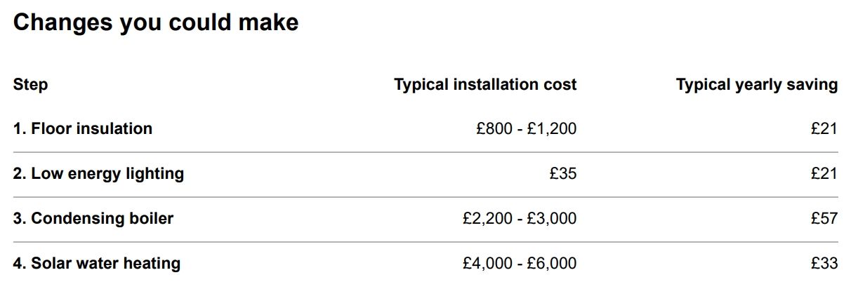 Improvements on web EPC