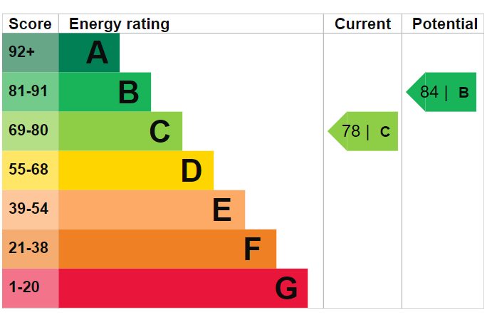 EPC Graph