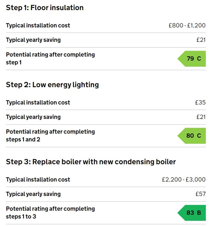 Improvements on web EPC