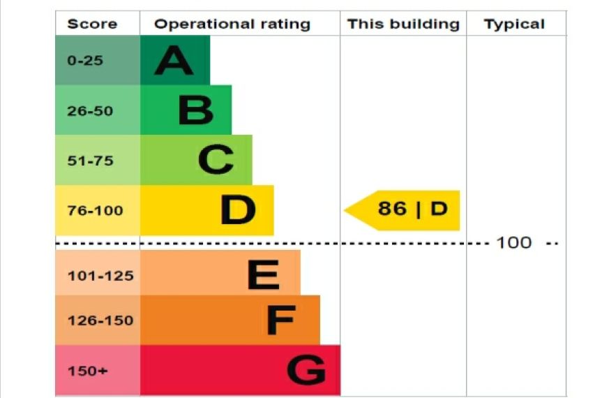 Display Energy Certificate near me
